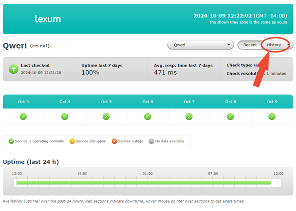 Figure 2: Service Uptime